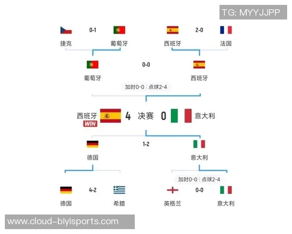 2022年欧洲杯预选赛完整赛程及各队晋级形势分析
